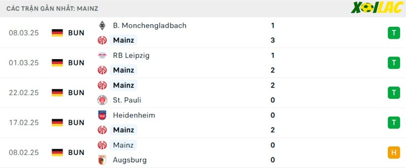 Phong độ gần đây Mainz 05 Phong độ gần đây Mainz 05