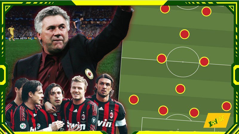 Những CLB đạt được thành công với sơ đồ bóng đá 4-1-2-1-2