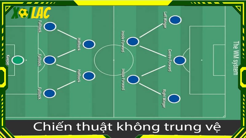 Chiến thuật không trung vệ được thể hiện ra sao?