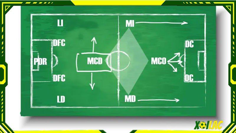 Các phương pháp tổ chức hiệu quả sơ đồ 4-1-2-1-2