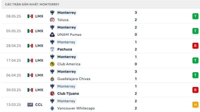 Monterrey với Inter