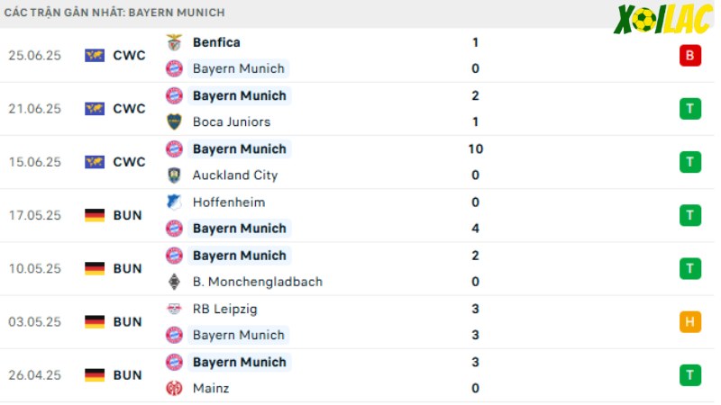 Flamengo với Bayern
