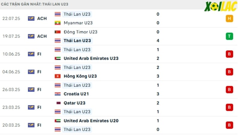 U23 Indonesia- U23 Thái Lan