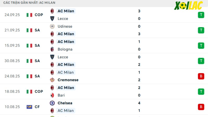 AC Milan - Napoli