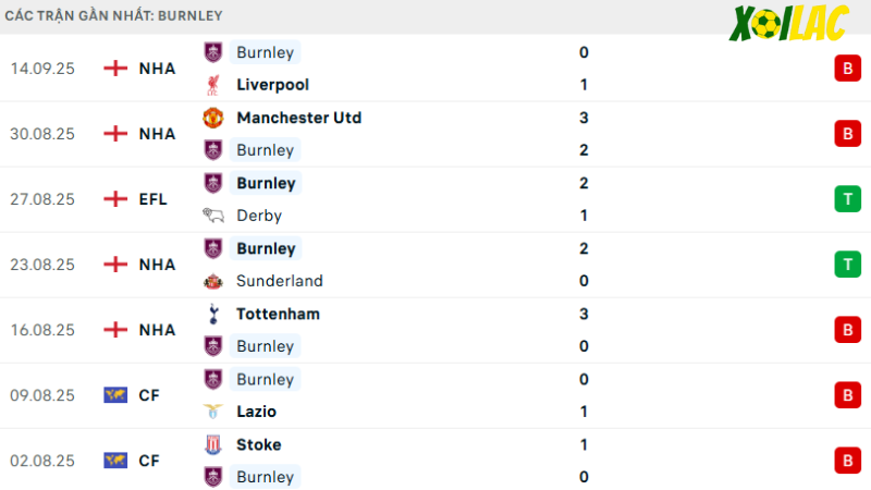 Burnley - Nottingham