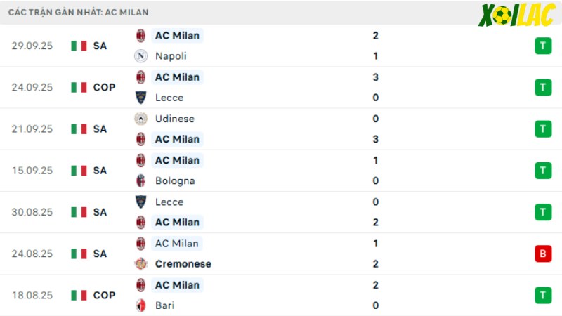 Juventus với AC Milan
