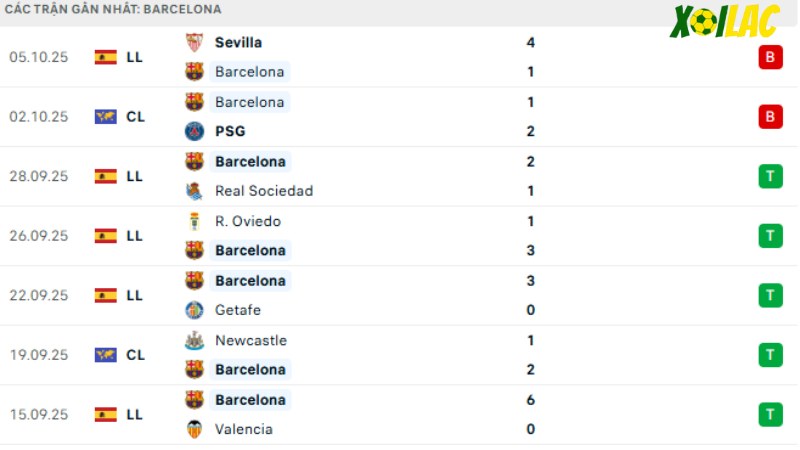 Barcelona - Girona