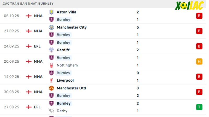 Burnley - Leeds