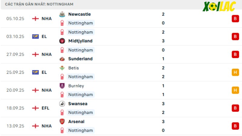 Nottingham - Chelsea