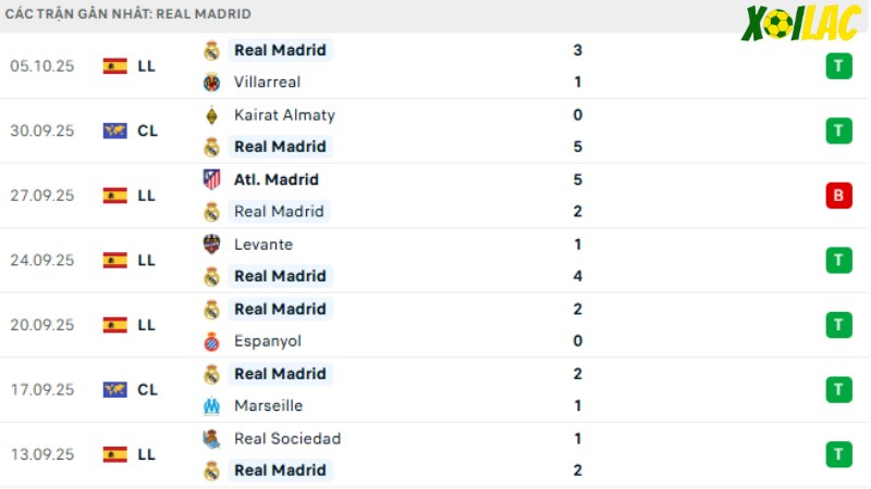 Getafe với Real Madrid