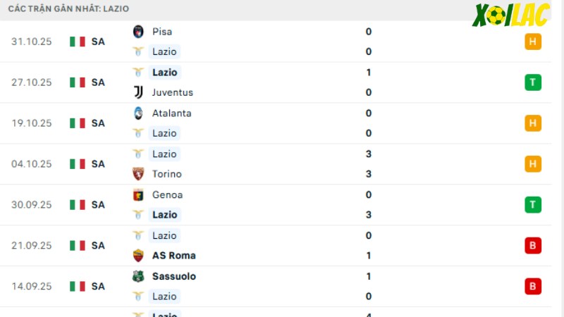 Lazio - Cagliari