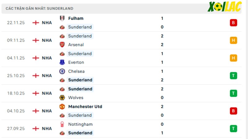 Sunderland - Bournemouth