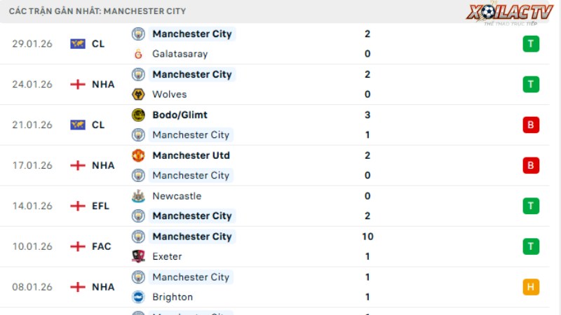 Tottenham với Man City