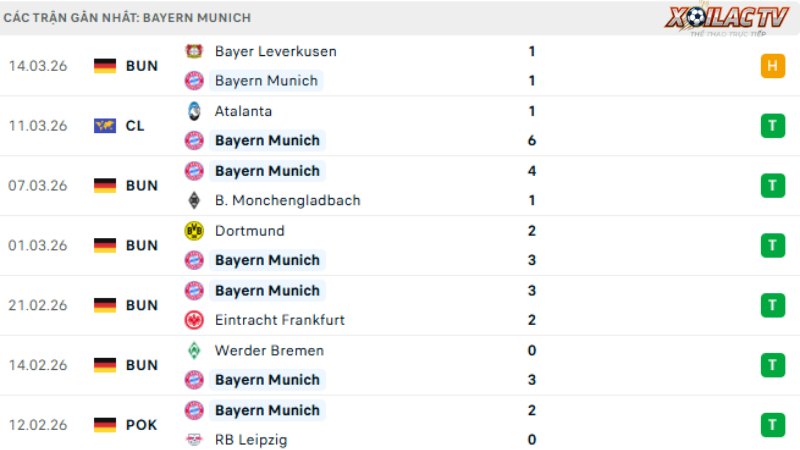 Bayern - Atalanta