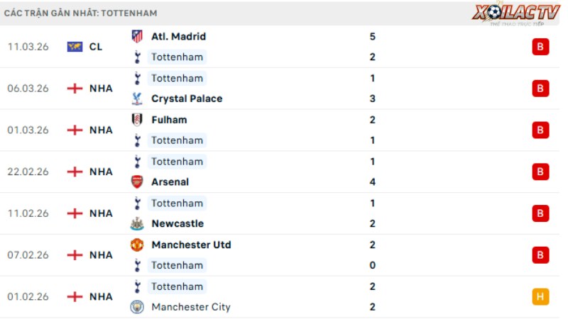 Liverpool với Tottenham